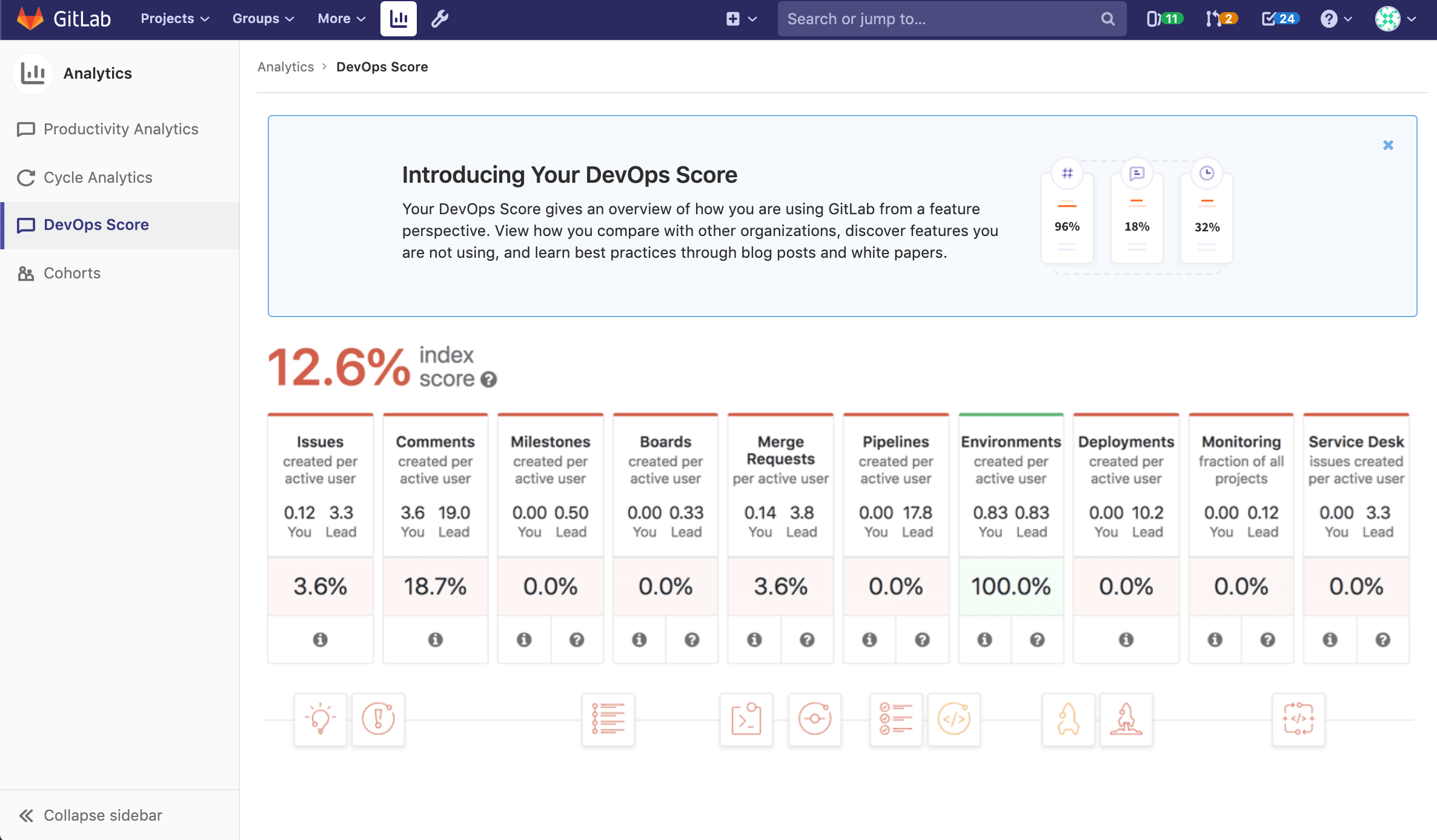 DevOps Score