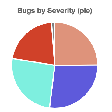 Insights example pie chart