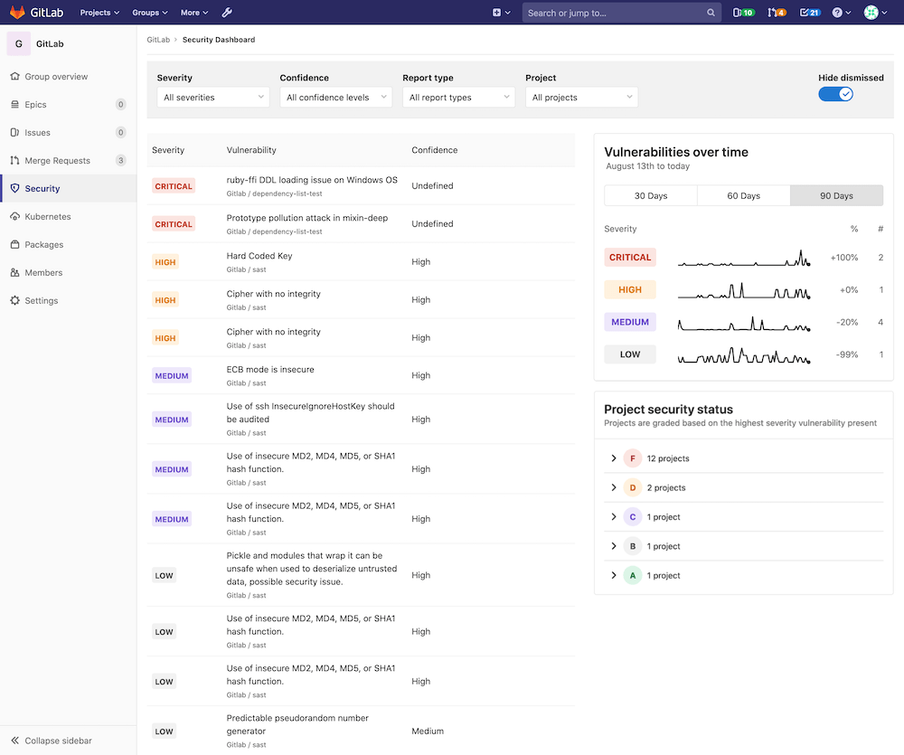 dashboard with action buttons and metrics